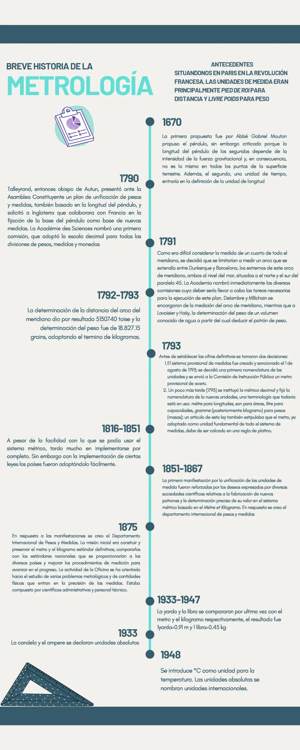 antecedentes y hechos historicos de la metrologia - Cuáles son los antecedentes de la metrología