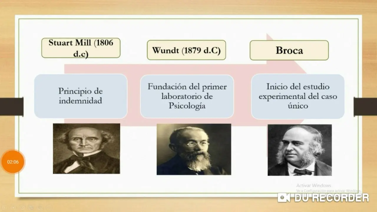 hechos historicos de la orientacion - Cuáles son los antecedentes de la Orientación Educativa