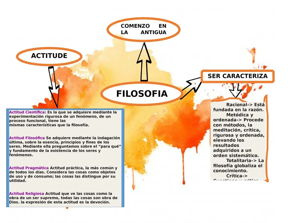 hechos historicos de la filosofia antigua - Cuáles son los antecedentes históricos de la filosofía