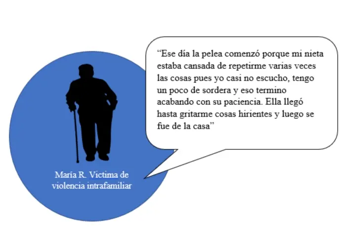 historias de casos de conflictos reales en el hogar - Cuáles son los conflictos que se dan en la familia