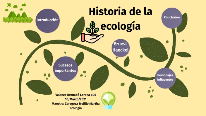 hechos historicos de dia de ecologia - Cuáles son los días más importantes para la Ecología