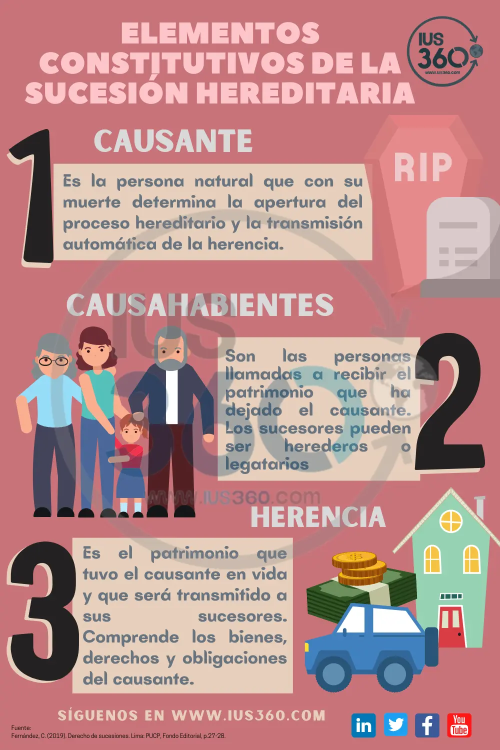 elemento real en una sucesion - Cuáles son los elementos de la sucesión hereditaria