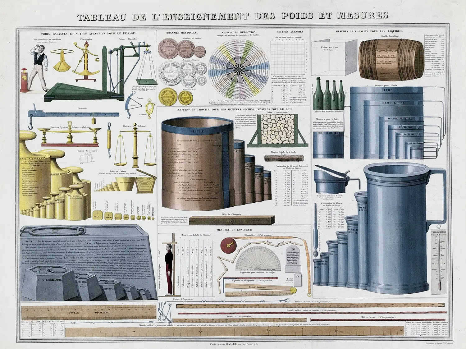 hechos historicos de los estandares de la masa - Cuáles son los hechos históricos que dieron origen al Sistema Internacional de Unidades