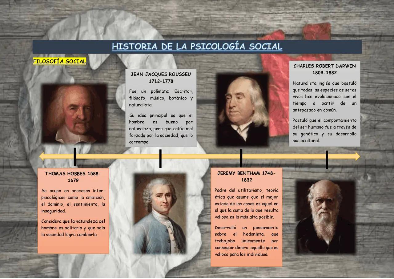 hecho historico relevante en la psicologia social - Cuáles son los maximos exponentes de la psicología social