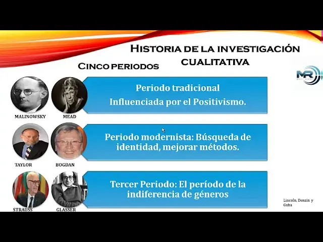 hechos historicos de los tipos de investigación cualitativa - Cuáles son los orígenes de la investigación cualitativa