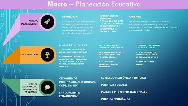 hechos historicos de la planificacion educativa - Cuáles son los orígenes de la planeación didáctica