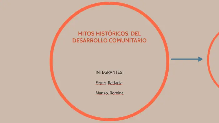 desarrollo comunitario hechos historicos - Cuáles son los orígenes del desarrollo comunitario