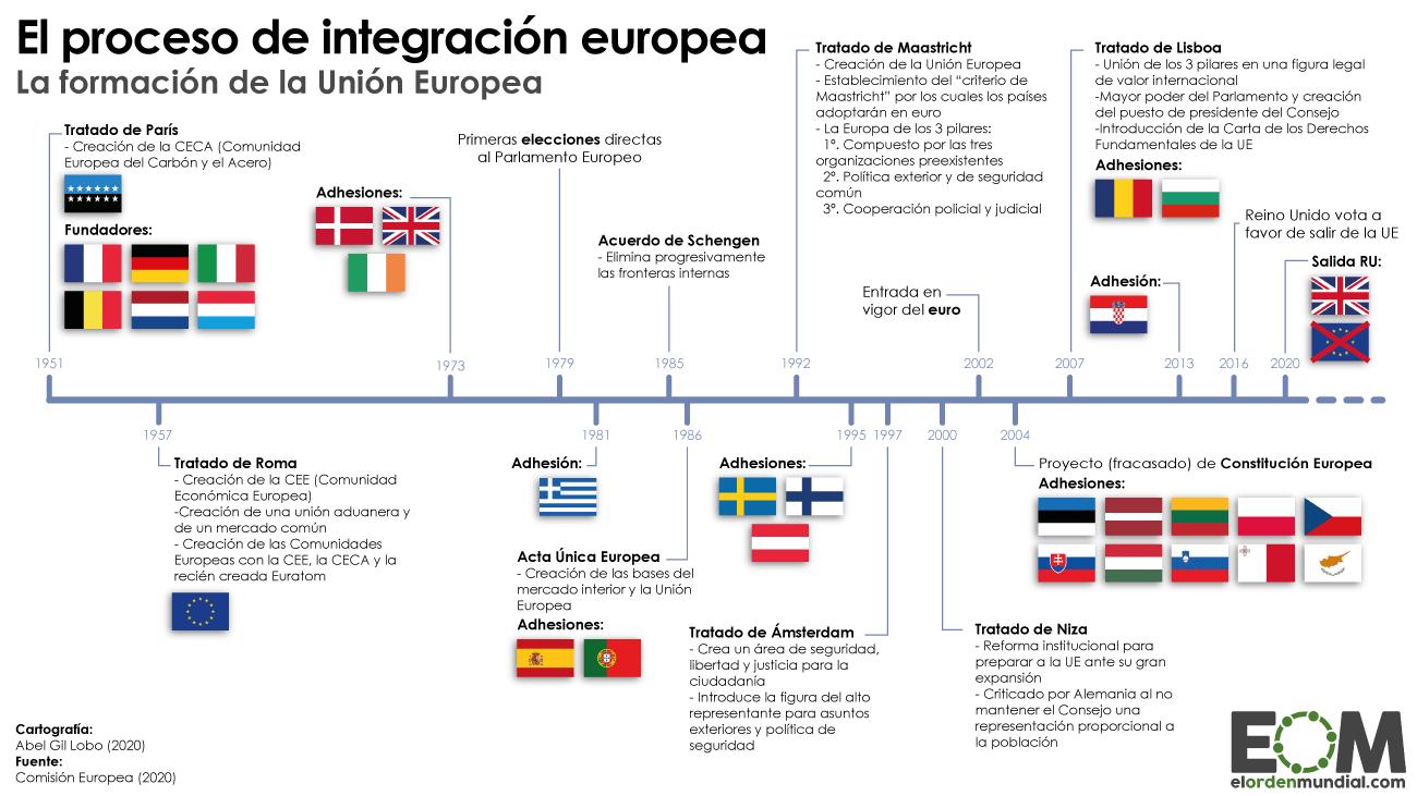 hechos historicos de paises e europa - Cuáles son los países más antiguos de Europa