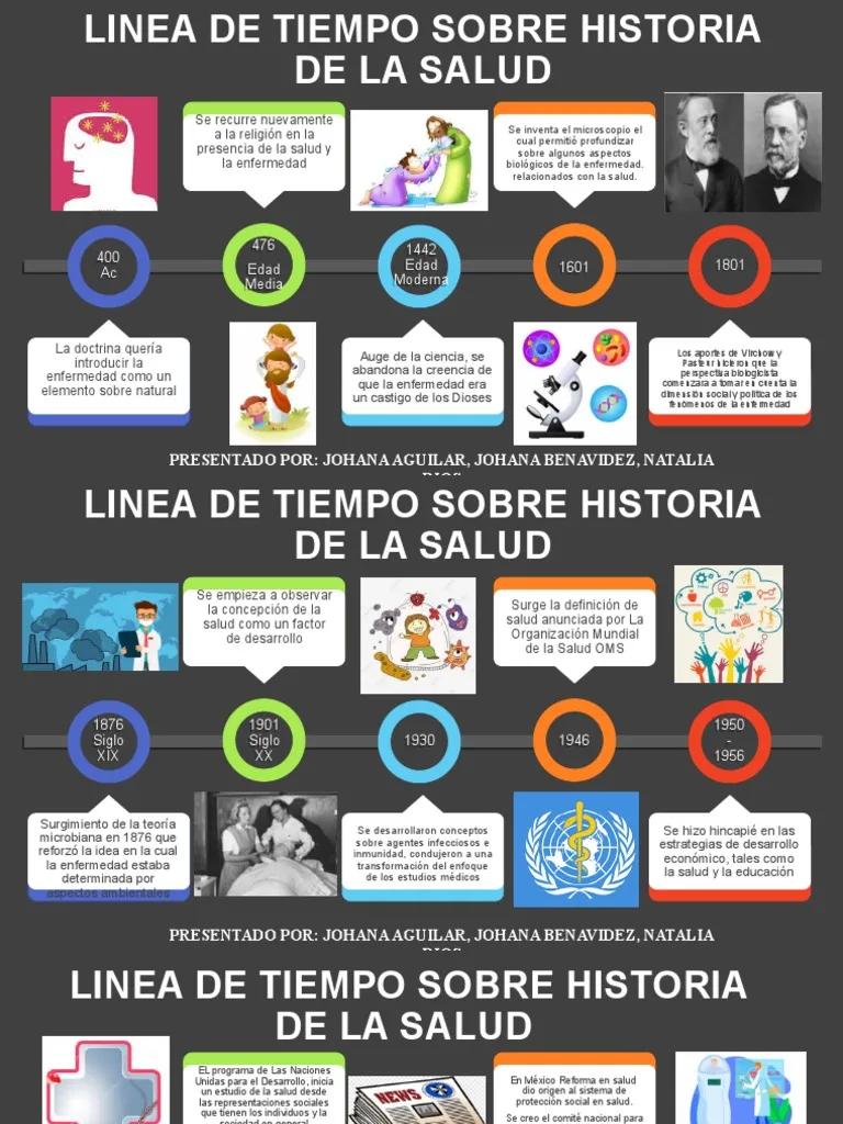 hechos historicos de la ciencia de la salud - Cuáles son los principales logros de la salud