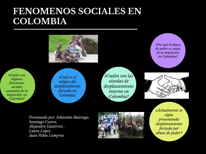 fenomenos historicos sociales hechos en colombia - Cuáles son los problemas sociales en Colombia