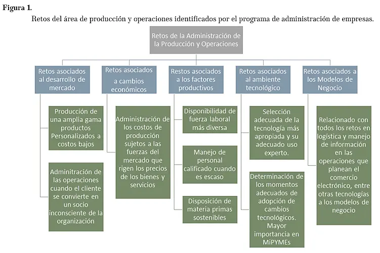 hechos reales y comprobados de produccion - Cuáles son los tipos de proyectos científicos