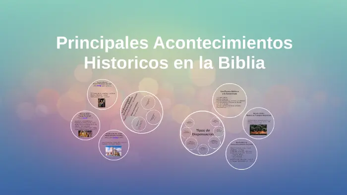 hechos historicos de dios - Cuáles son los tres tiempos de Dios