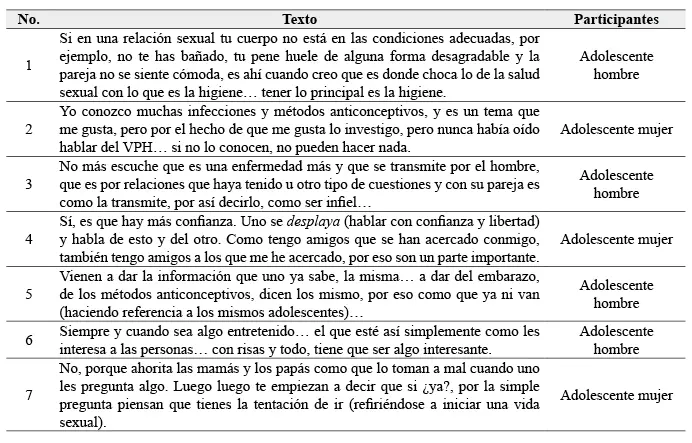 hechos historicos vph redalyc - Cuándo descubrieron el virus del papiloma humano