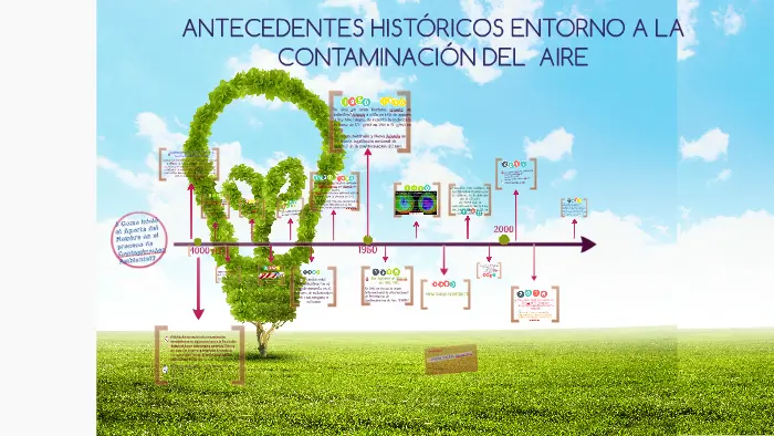 hechos historicos de la contaminacion del aire - Cuándo empezo la contaminación de aire