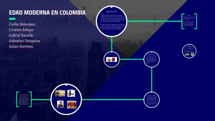 hechos historicos de la modernidad en colombia - Cuándo empezo la modernidad en Colombia