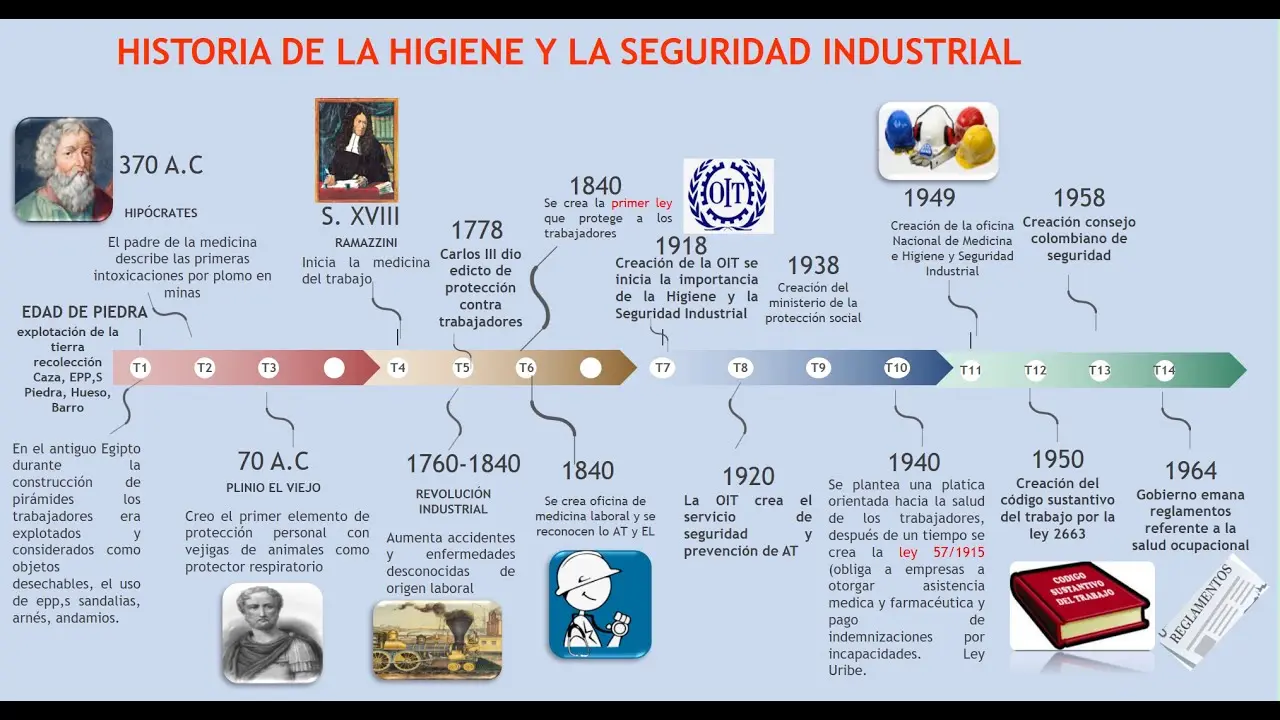 hechos historicos de higiene y seguridad - Cuándo es el Día de la seguridad e higiene en Argentina