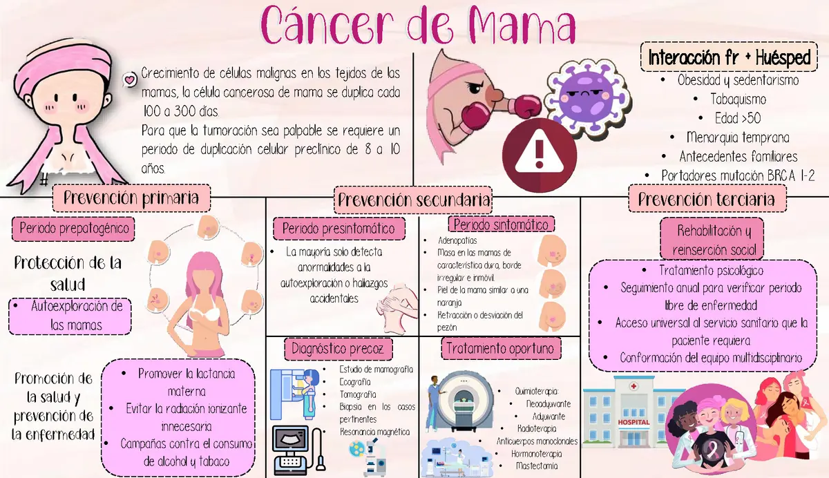 cancer de mama historia real - Cuándo fue el primer caso de cáncer de mama