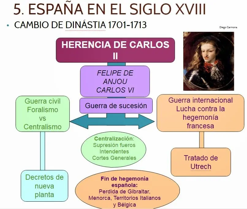 hechos históricos que motivaron los decretos de nueva planta - Cuándo fue el primer Decreto de Nueva Planta