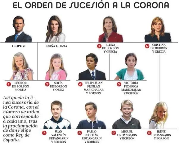 Sucesión Real por Hermanastra: Un Análisis del Derecho de Familia - Cuándo heredan los sobrinos en Argentina sucesion real por hermanastra - Cuándo heredan los sobrinos en Argentina
