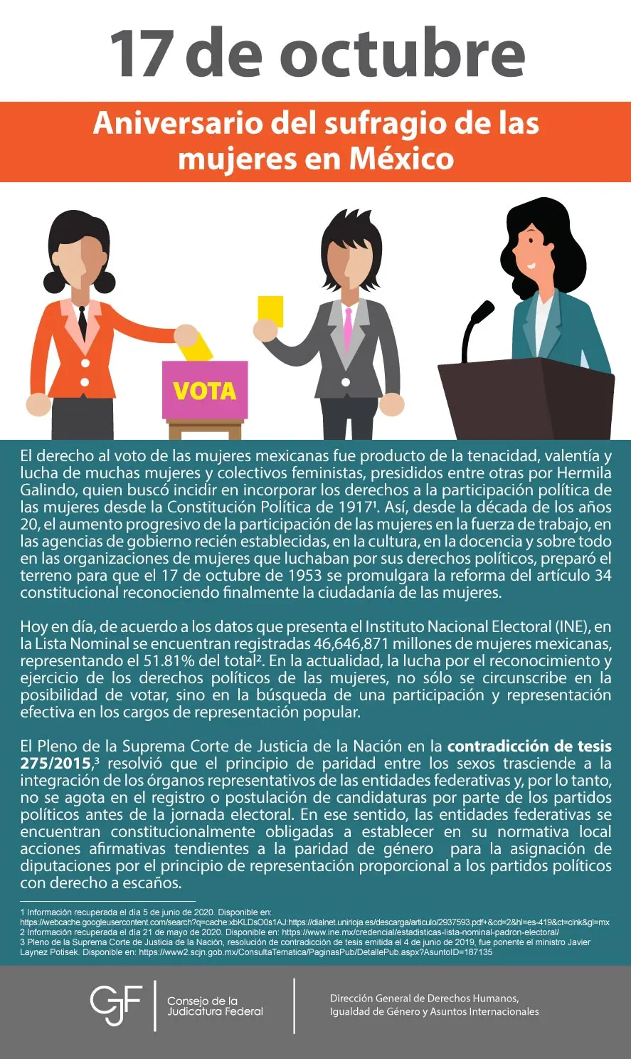 hechos historicos que favorecieron la equidad de genero en mexico - Cuándo inicio la paridad de género en México