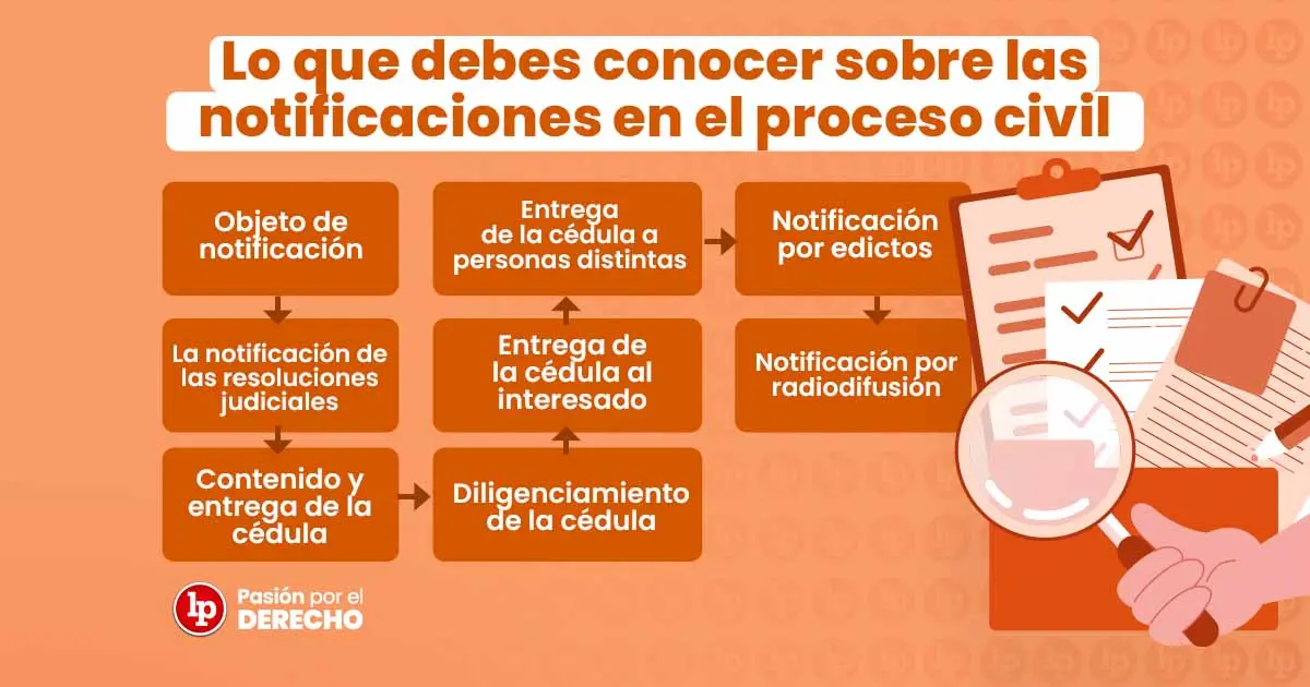 nitificacion de hechos reales - Cuando no es válida una notificación