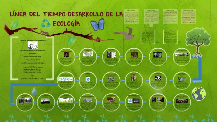 hechos historicos de dia de ecologia - Cuándo se celebra el Día de la Ecología