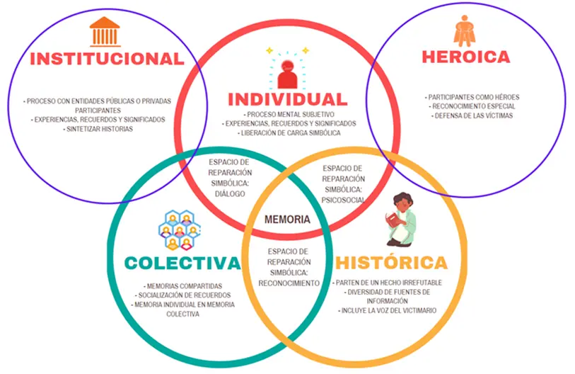 La Reconstrucción de los Derechos en Colombia: Un Viaje a Través de la Historia - Cuándo se crearon los derechos fundamentales en Colombia hechos historicos en la reconstruccion de los derechos en colombia - Cuándo se crearon los derechos fundamentales en Colombia