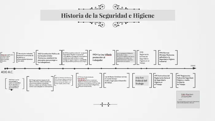 hechos historicos de higiene y seguridad - Cuándo se creó la Ley de seguridad e higiene