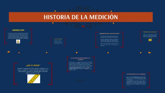 hechos historicos de como empezo la medicion - Cuándo se creó la medición