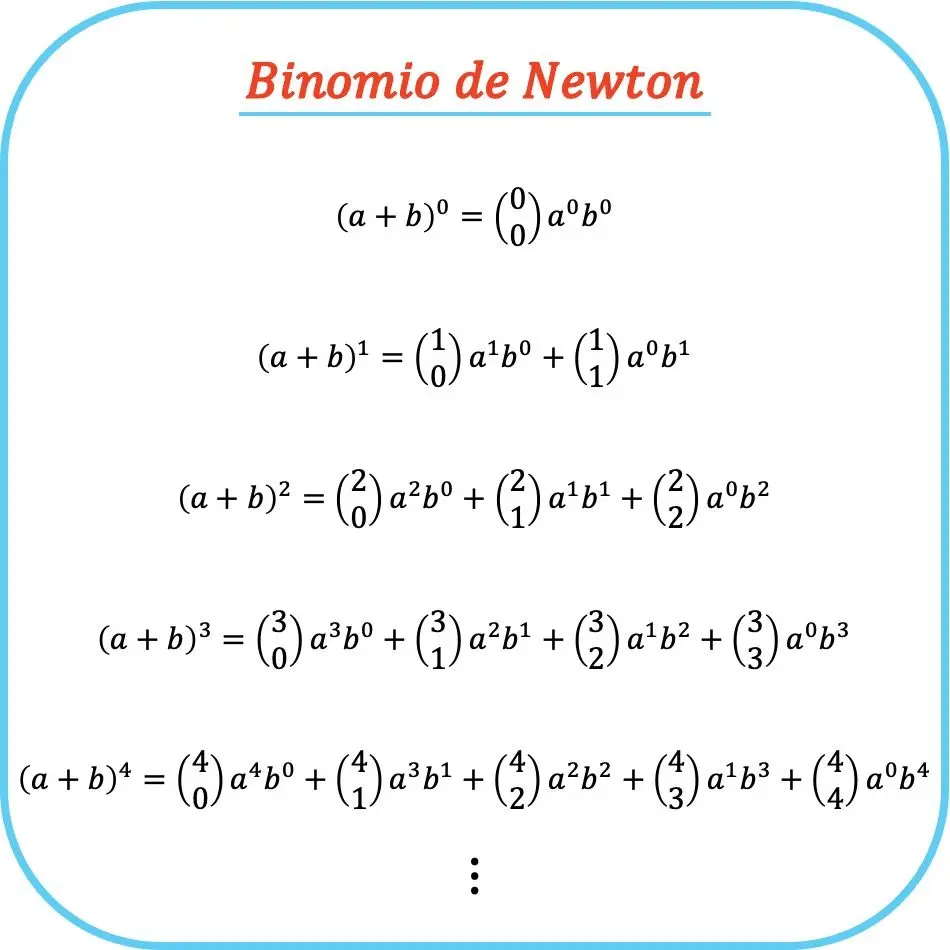 hecho histórico del binomio matematicas - Cuándo se descubrio el teorema del binomio