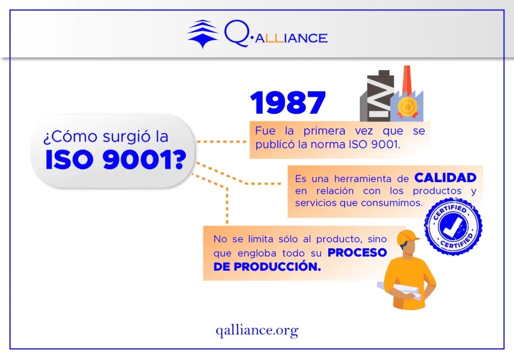 hechos históricos de la iso - Cuándo se establecieron las normas ISO