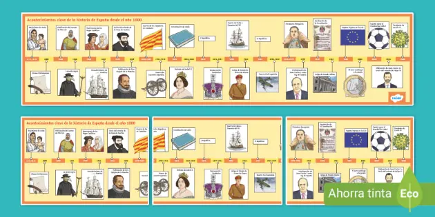 hechos historicos ocurridos en viernes en españa - Cuándo sucedio la semana tragica de Barcelona