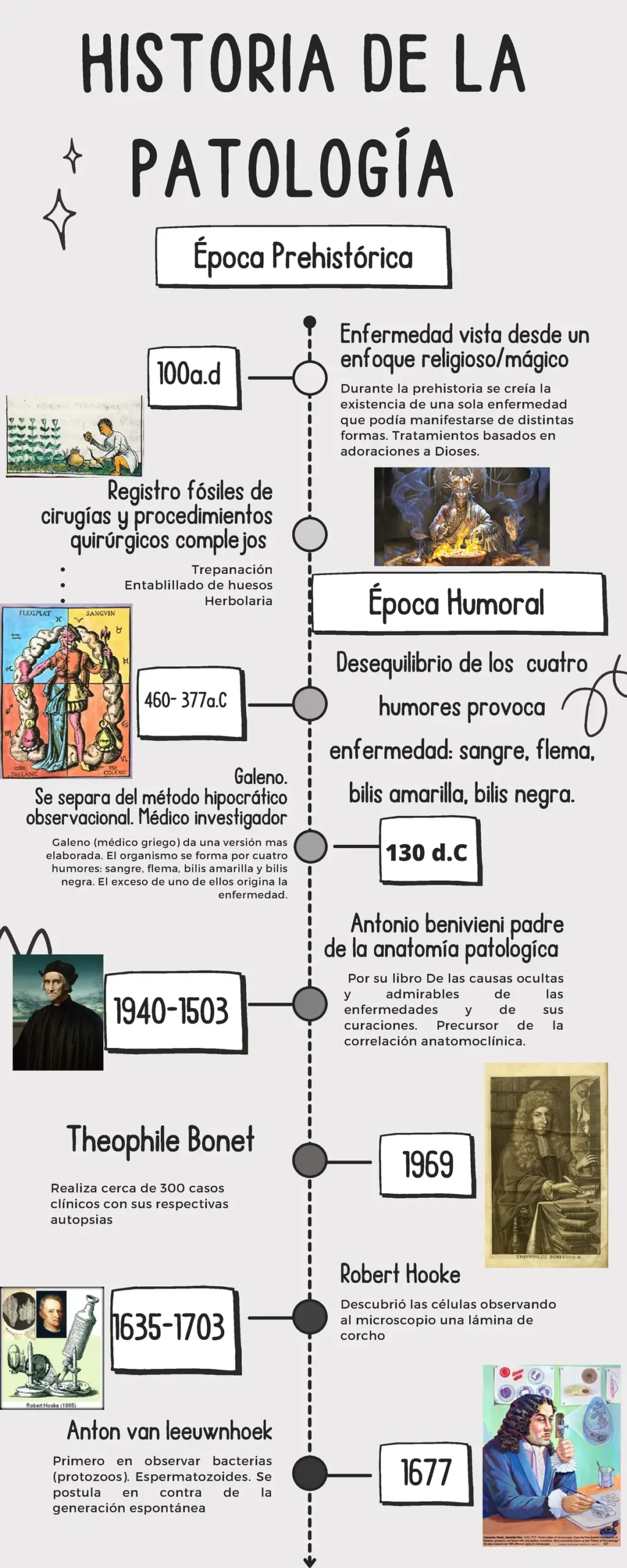 historia de la anatomia patologica hechos historicos - Cuándo surge la anatomía patológica