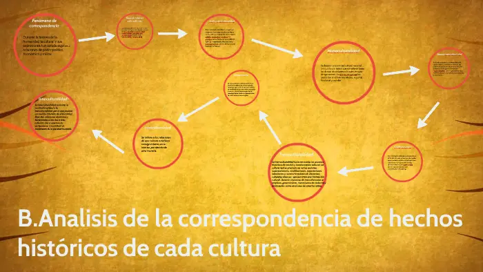 multi o pluriculturalidad hechos historicos - Cuándo surge la pluriculturalidad