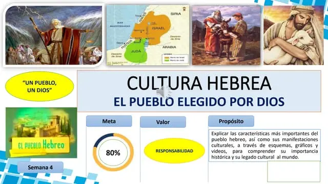 hechos historicos despues de la diaspora de la cultura hebrea - Cuándo termina la diáspora judía