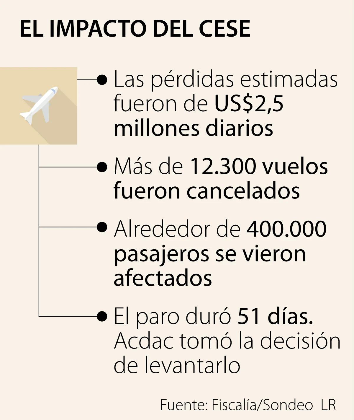 hechos economicos nacionales historicos - Cuántas crisis económicas ha tenido Argentina