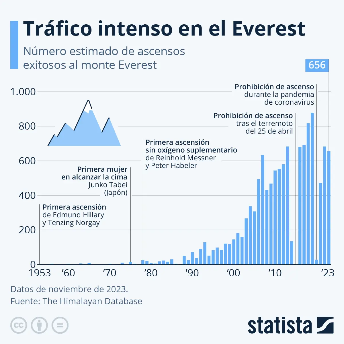 nadir dendoune historia real - Cuántas personas han llegado a la cima del Everest