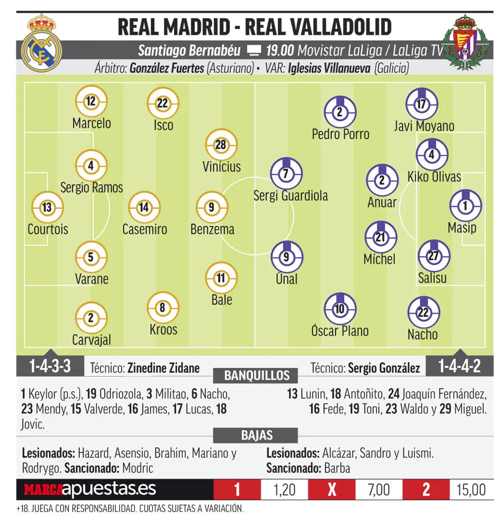 real madrid vs valladolid historial - Cuántas veces ha ganado el Real Valladolid al Real Madrid