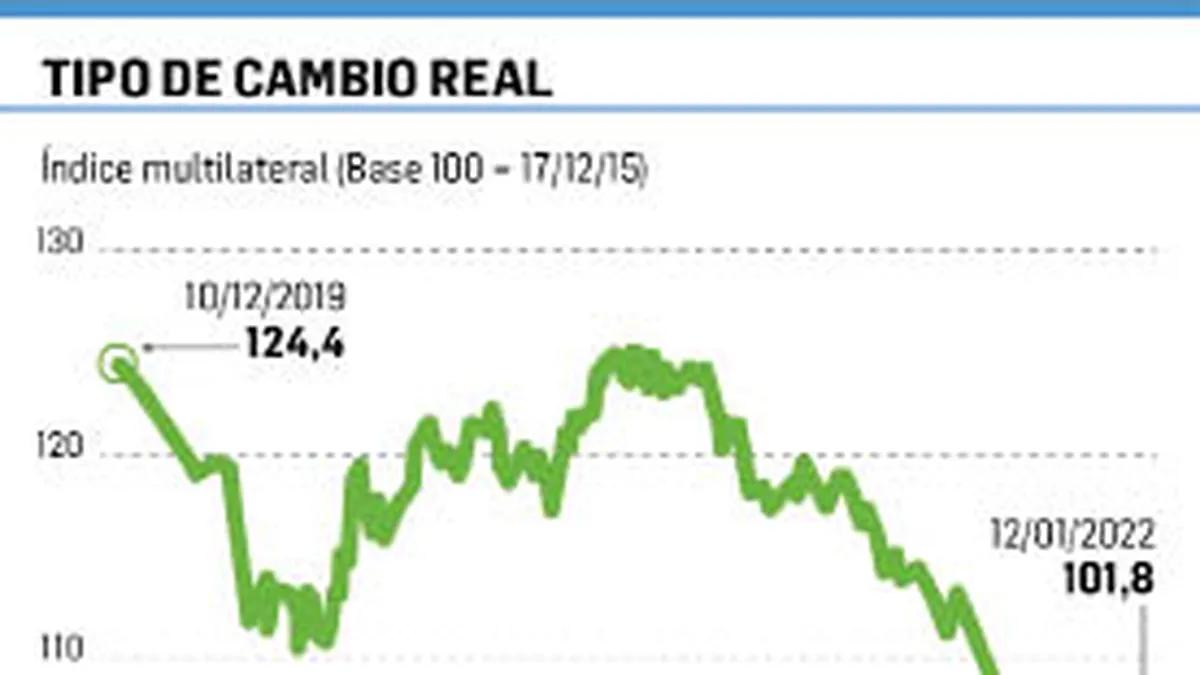 historial tasa de cambio reales - Cuánto está el Real Banco Central