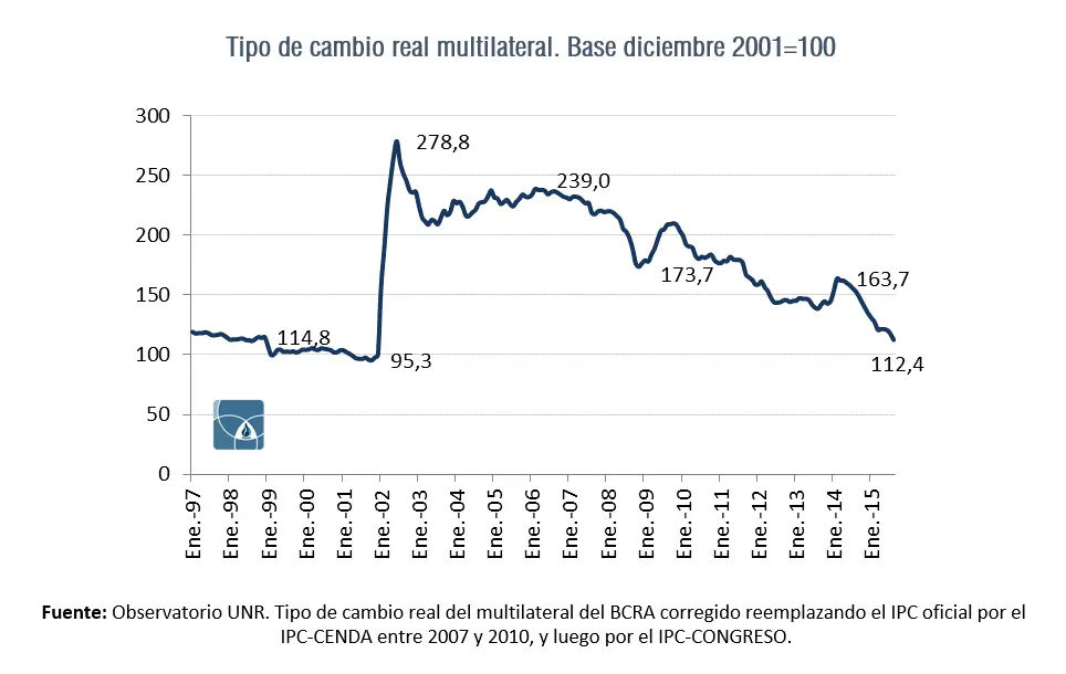 historial de cambio de reales a pesos argentinos - Cuánto está el real en las casas de cambio