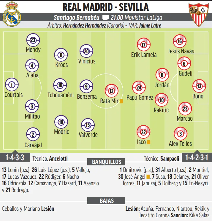 historial resultados real madrid sevilla - Cuánto quedó el Real Madrid con el Sevilla