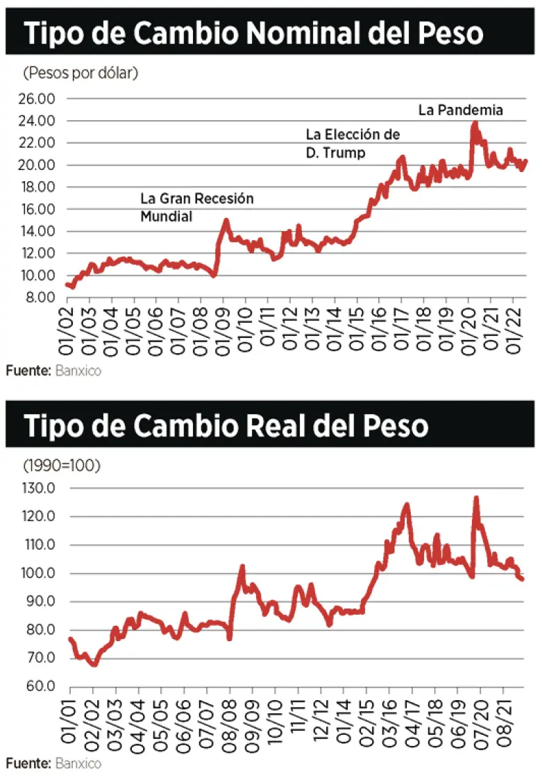 precio del dolar por real historial - Cuánto valía el dólar en 1999
