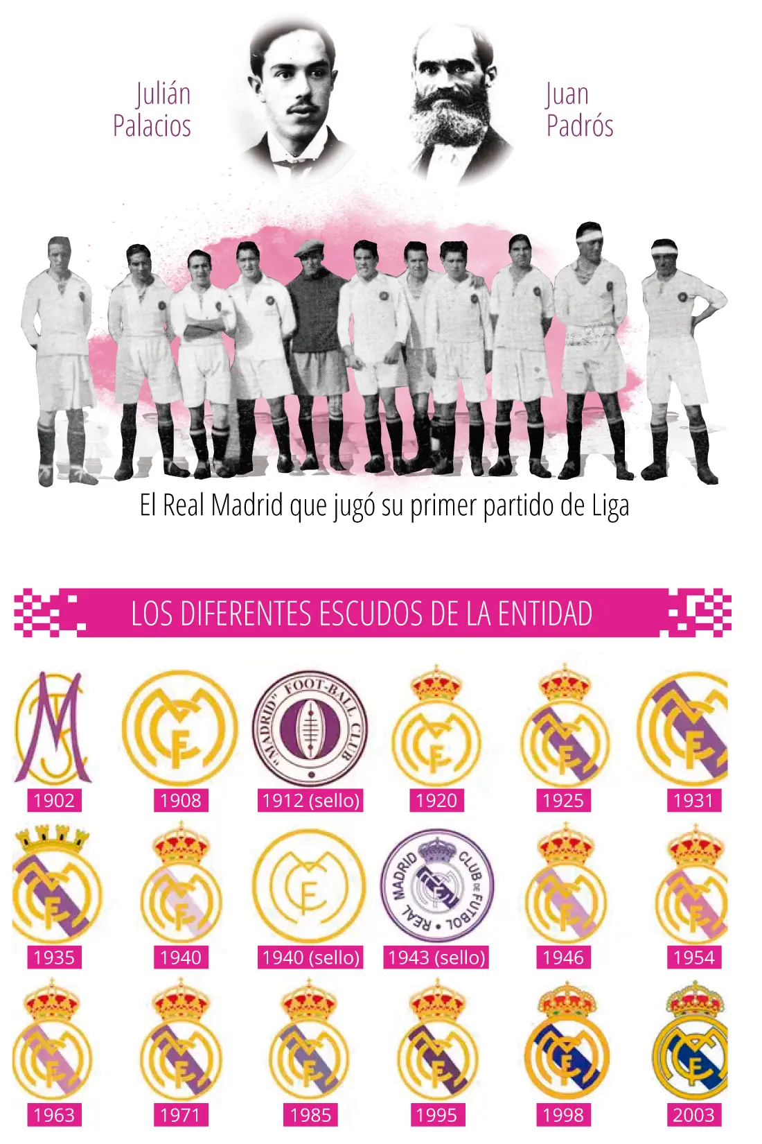 real madrid años de historia - Cuántos años de historia tiene el Real Madrid