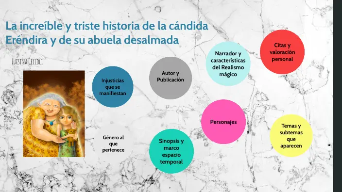 datos reales en la historia candida erendira - Cuántos años tenía Eréndira al final