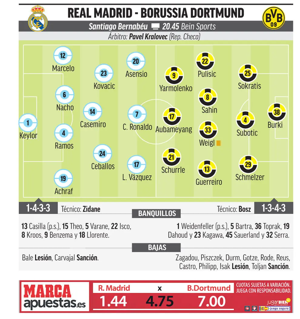 real madrid vs dortmund historial - Cuántos clasicos ha ganado el Dortmund