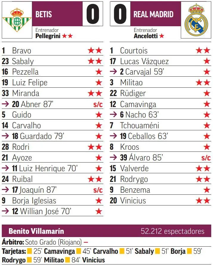 historial de partidos real betis vs real madrid - Cuántos partidos de Champions ha jugado el Betis