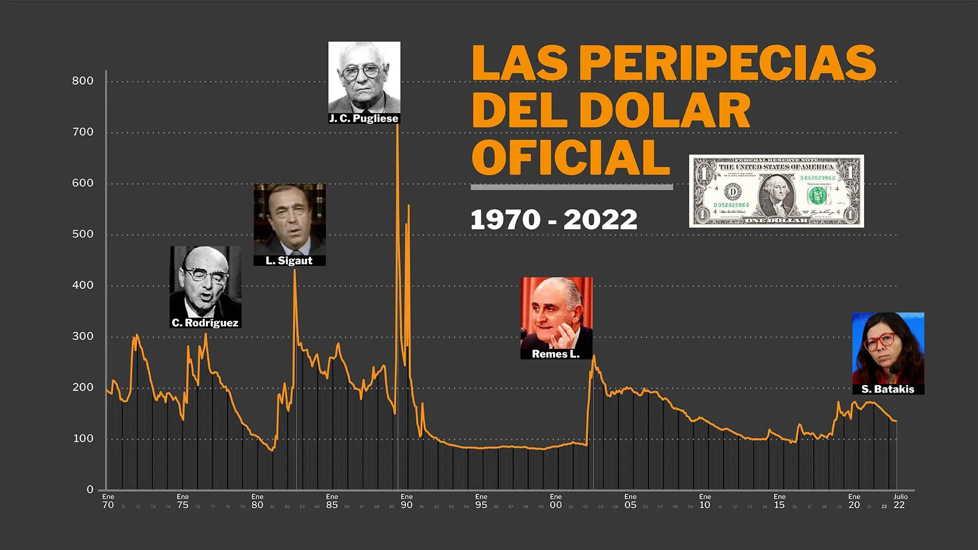 historial delmprecio de dolar real - Cuántos reales Blue son 500 dólares