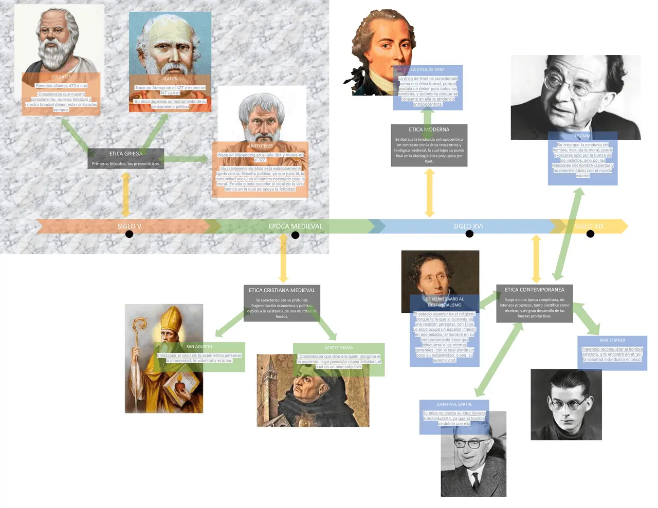 hechos históricos en la etica - Dónde comienza la historia de la ética