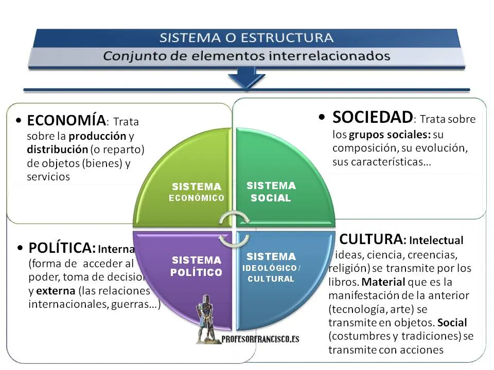 hechos historicos y lugares de las primeras civilizaciones - Dónde se desarrollaron las primeras civilizaciones antiguas