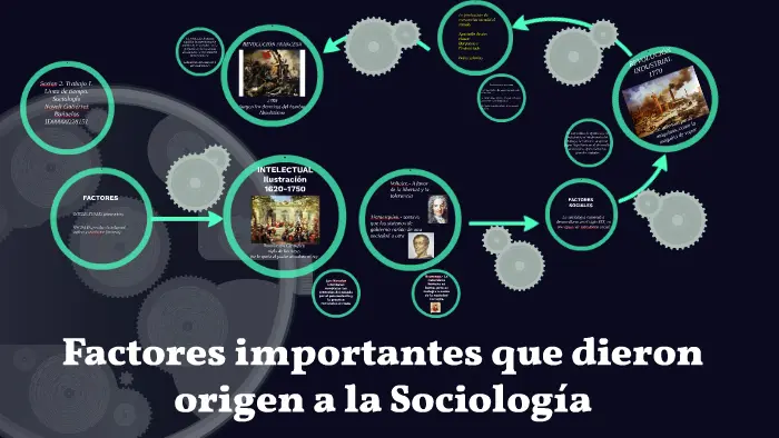 El nacimiento de la sociología: una mirada a los hechos históricos que la forjaron - Dónde surge la sociología como ciencia hechos historicos que dieron origen ala sociologia como ciencia - Dónde surge la sociología como ciencia